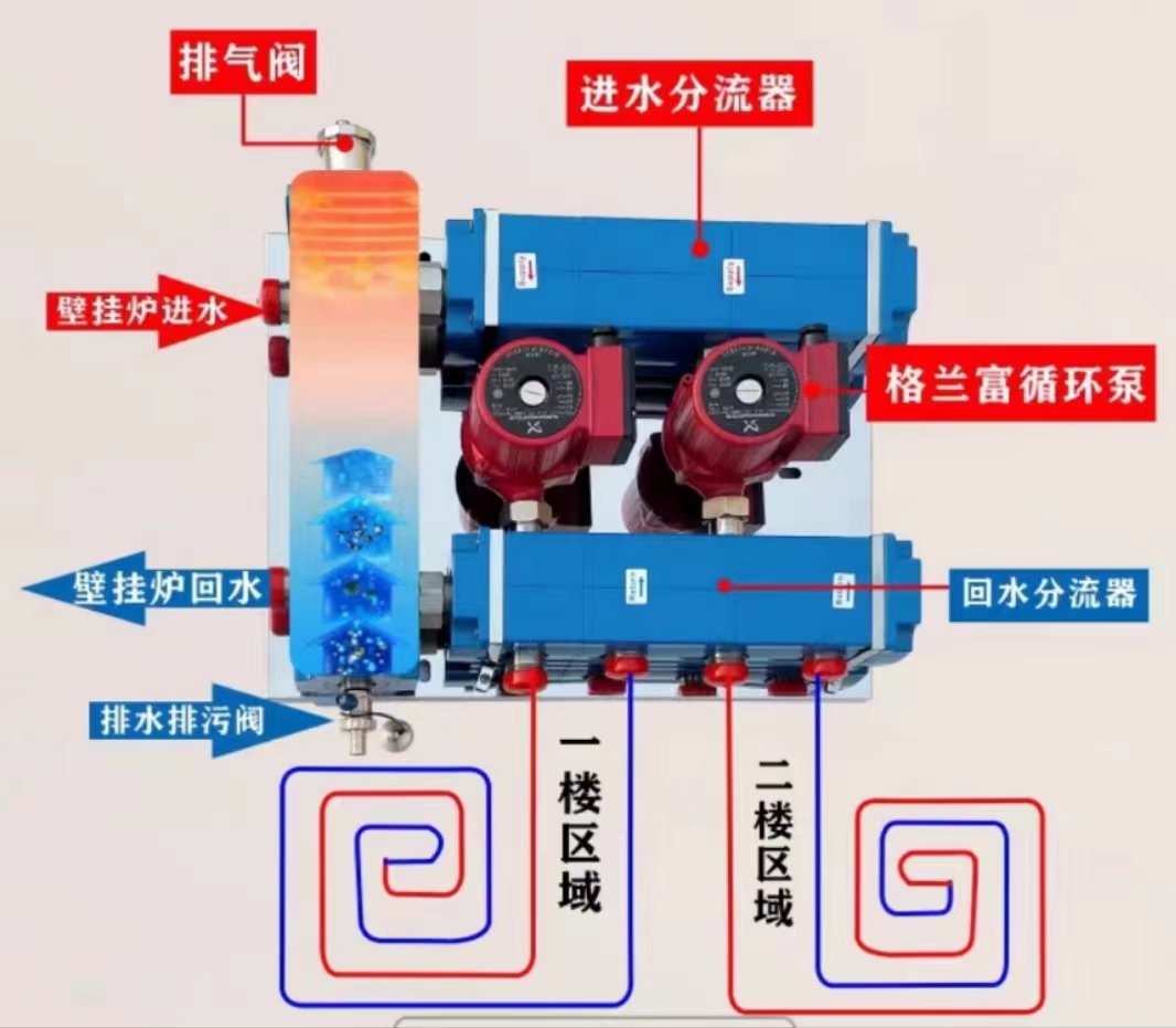 德國塞巴赫（German Sbahe)耦合罐泵站